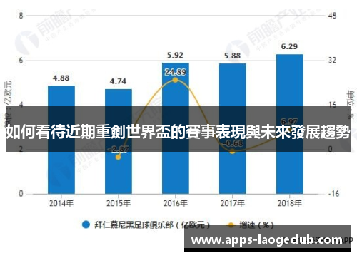 如何看待近期重劍世界盃的賽事表現與未來發展趨勢