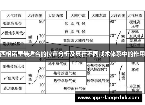 西格诺里最适合的位置分析及其在不同战术体系中的作用 西格诺里最适合的位置分析及其在不同战术体系中的作用