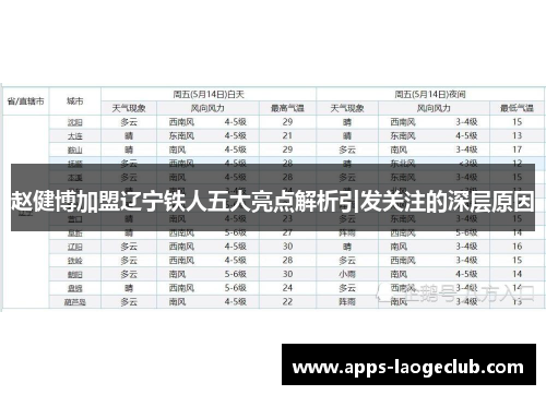 赵健博加盟辽宁铁人五大亮点解析引发关注的深层原因 赵健博加盟辽宁铁人五大亮点解析引发关注的深层原因