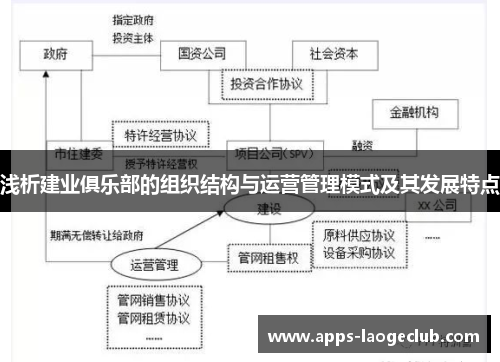 浅析建业俱乐部的组织结构与运营管理模式及其发展特点 浅析建业俱乐部的组织结构与运营管理模式及其发展特点