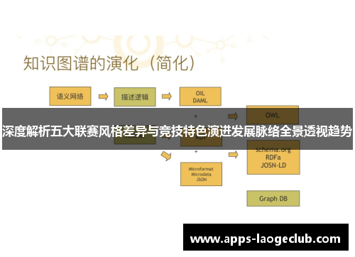 深度解析五大联赛风格差异与竞技特色演进发展脉络全景透视趋势 深度解析五大联赛风格差异与竞技特色演进发展脉络全景透视趋势