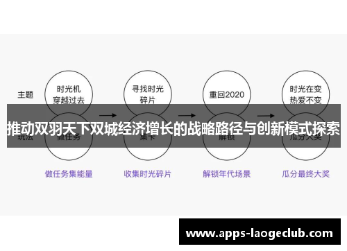 推动双羽天下双城经济增长的战略路径与创新模式探索