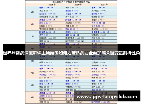 世界杯备战深度解读主场氛围如何为球队战力全面加成关键变量剖析胜负