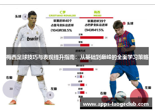 梅西足球技巧与表现提升指南：从基础到巅峰的全面学习策略