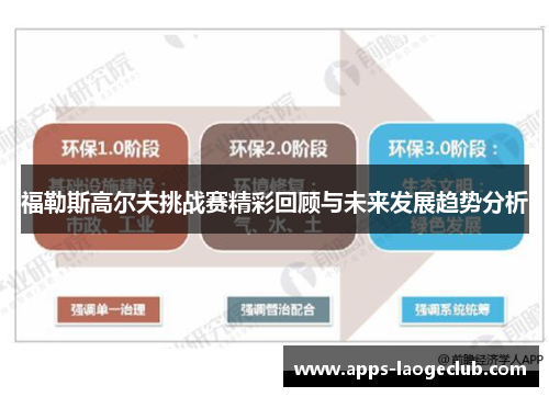 福勒斯高尔夫挑战赛精彩回顾与未来发展趋势分析