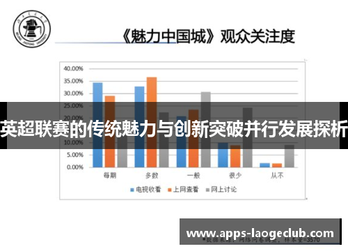 英超联赛的传统魅力与创新突破并行发展探析