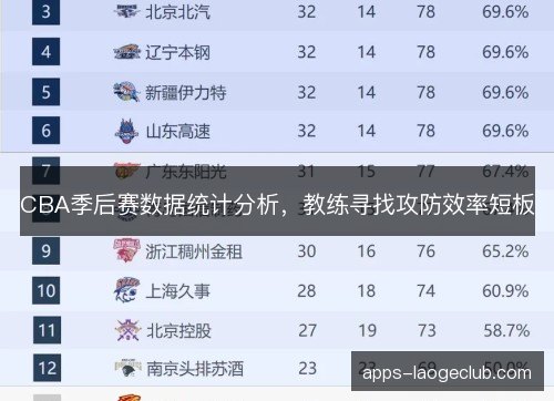CBA季后赛数据统计分析，教练寻找攻防效率短板